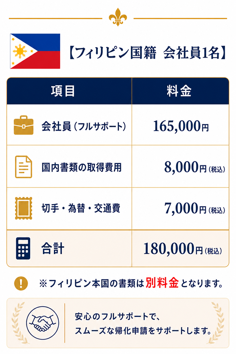 フィリピン国籍の帰化申請に必要な書類取得費用と実費